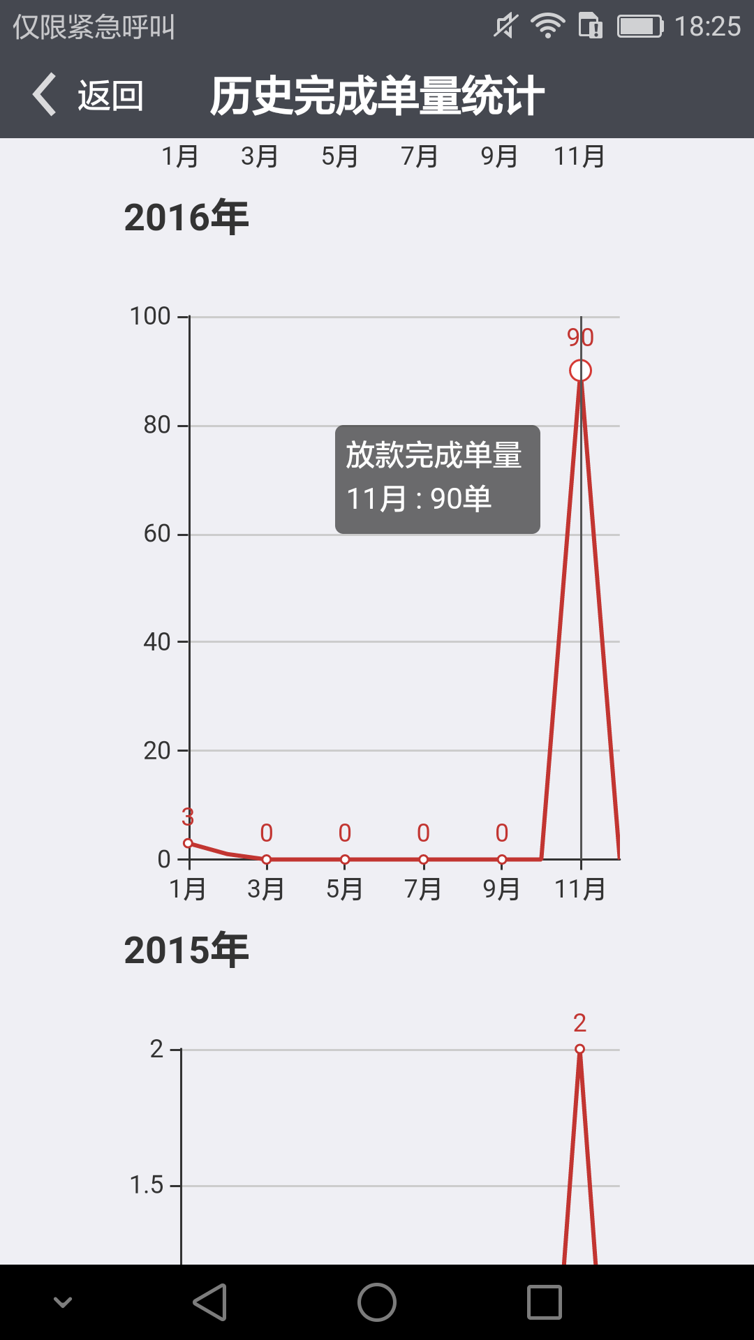 车e估管理版