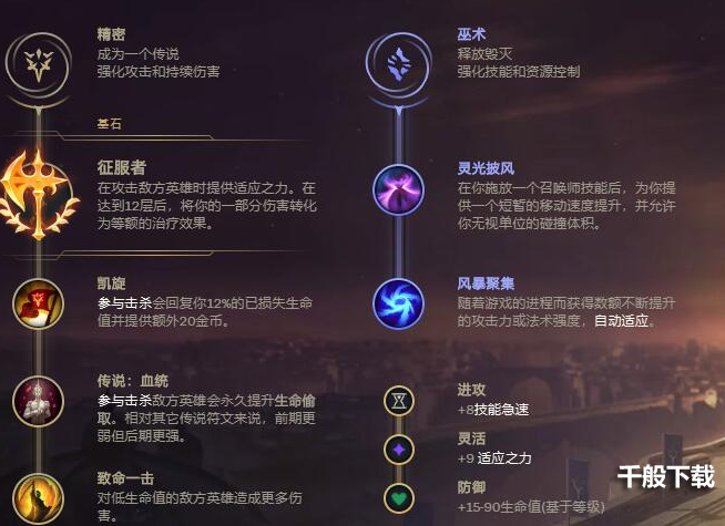 英雄联盟2021无限乱斗EZ怎么玩？无限乱斗EZ出装攻略图片2