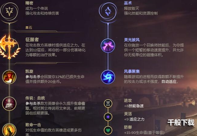 英雄联盟2021无限乱斗EZ怎么玩？无限乱斗EZ出装攻略图片4