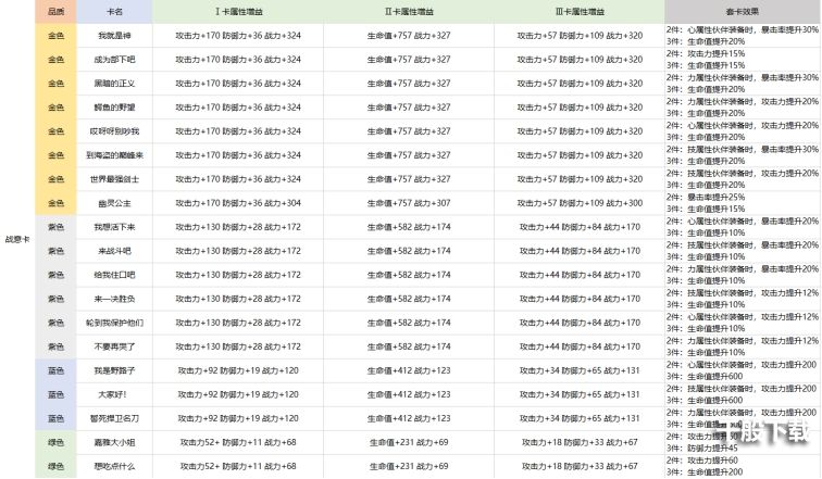 航海王热血航线卡片属性大全：卡片养成攻略合集[多图]图片3