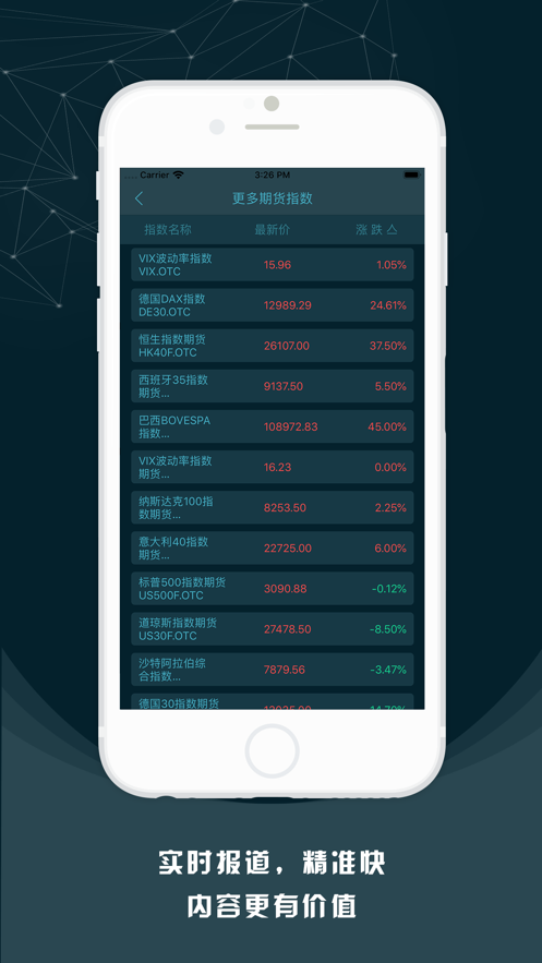 掌上方期货