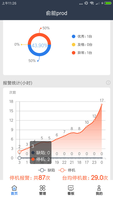 大圆机生产助手