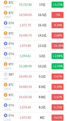 牛盾交易所