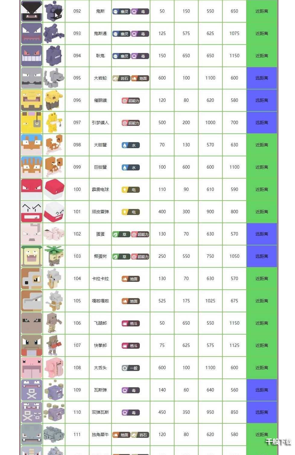 宝可梦大探险图鉴大全：精灵属性攻击数值一览[多图]图片6