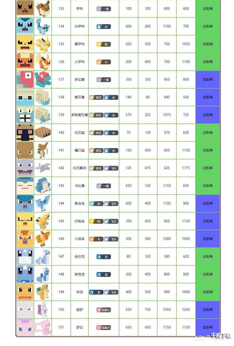 宝可梦大探险图鉴大全：精灵属性攻击数值一览[多图]图片8