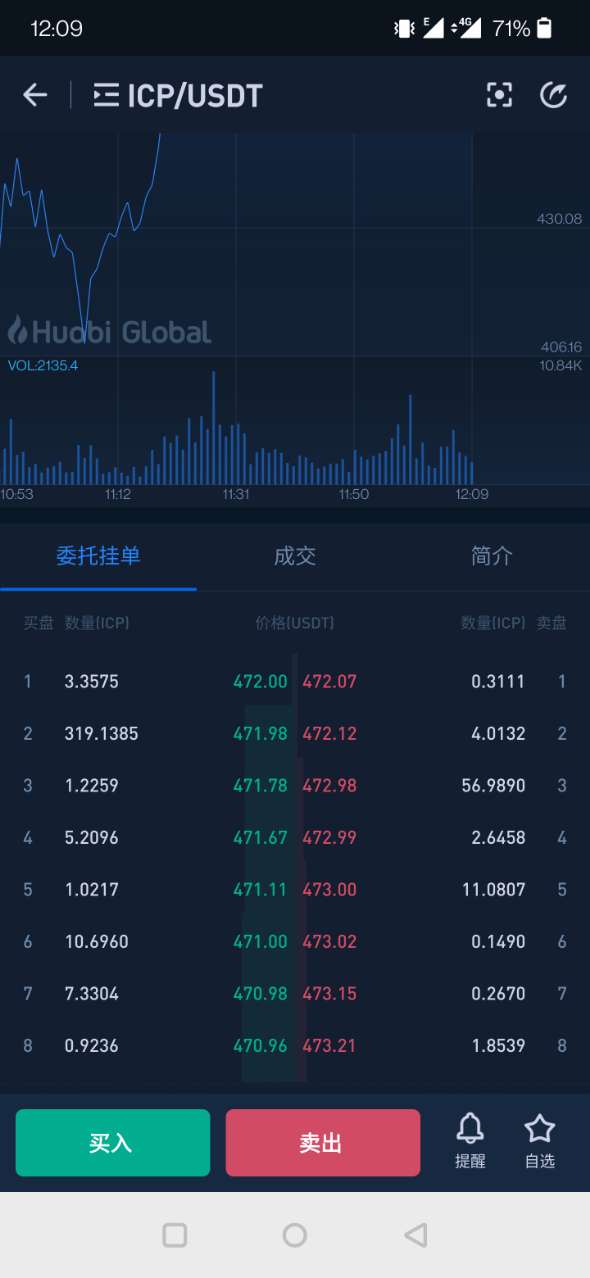 dogecoin交易平台它