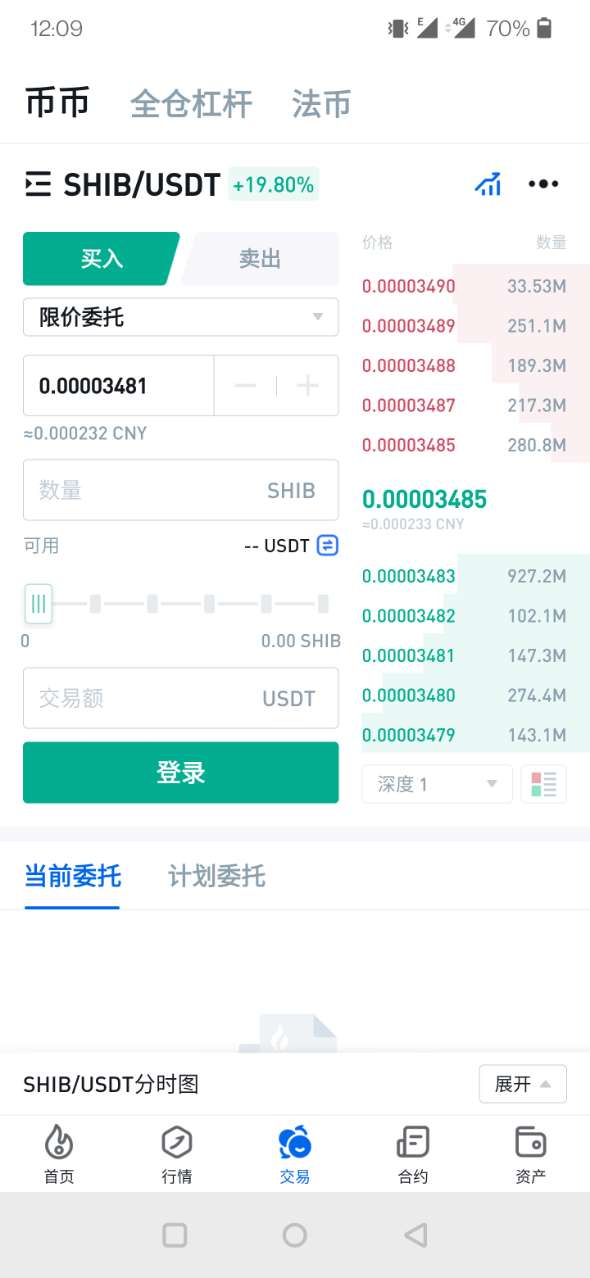 dogecoin交易平台它