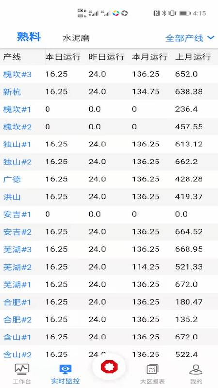 数智集团
