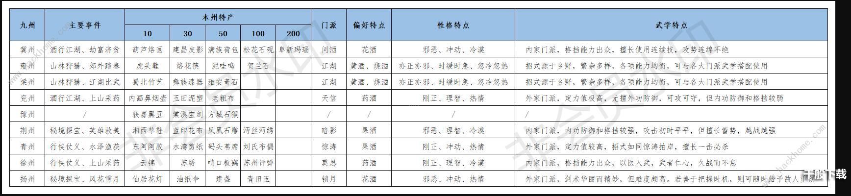 江湖悠悠出行配置攻略，出行收益最大化玩法详解[多图]图片4