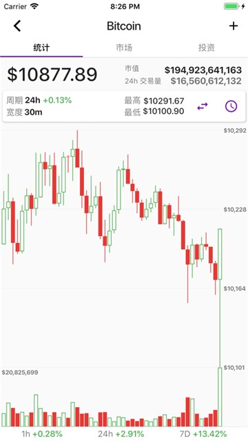 币成交易所
