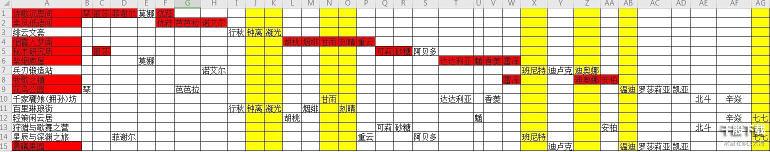 原神家园偏好套装搭配攻略，全角色偏好套装搭配方案[多图]图片2