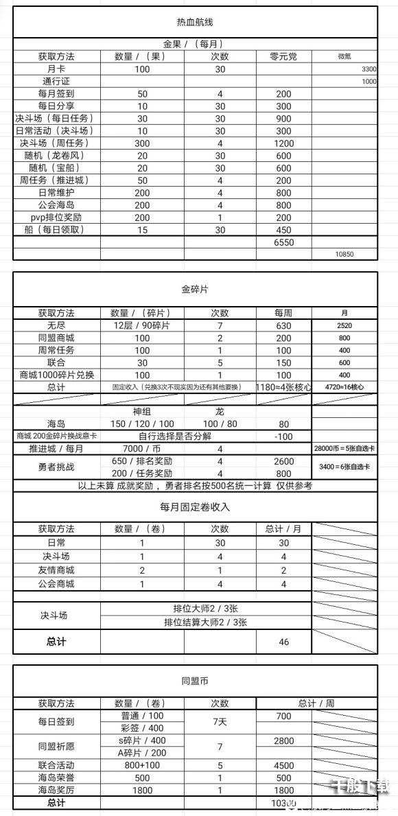 航海王热血航线日常任务以及奖励汇总