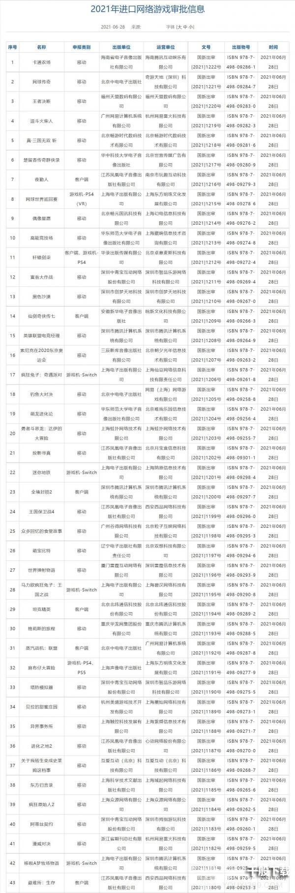 2021年6月进口游戏过审版号名单发布