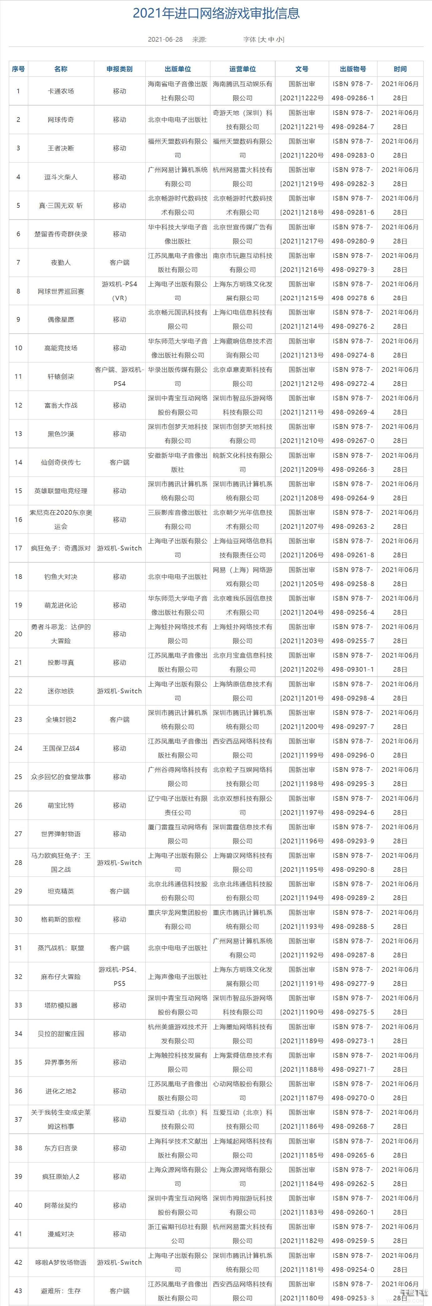 2021年6月进口游戏过审版号名单发布