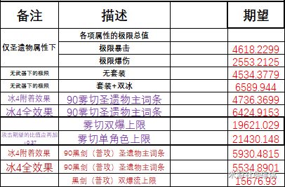 原神暴击率及暴击伤害提升建议介绍