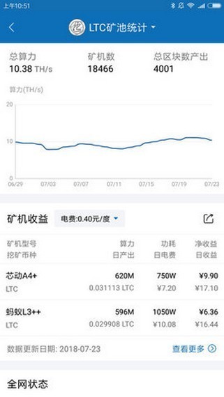chia币交易平台
