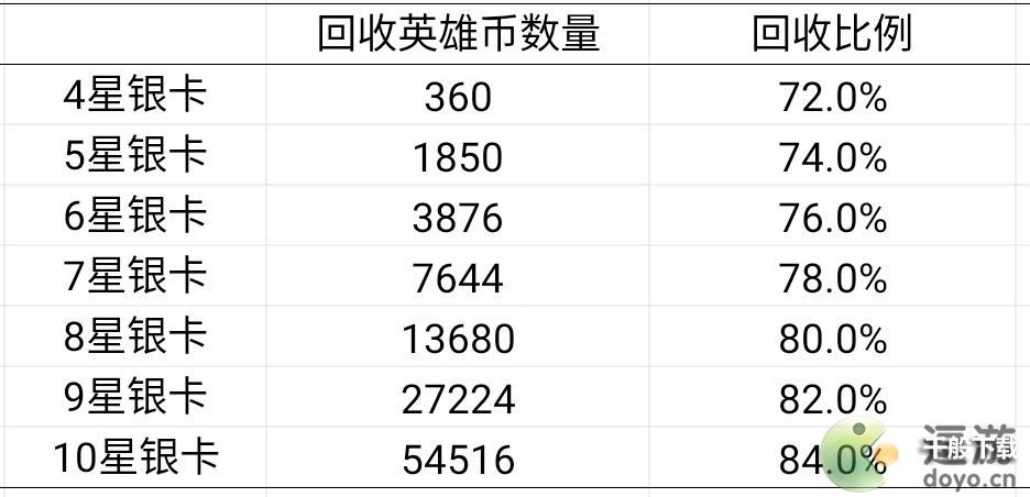 艾尔多战记英雄遣散攻略