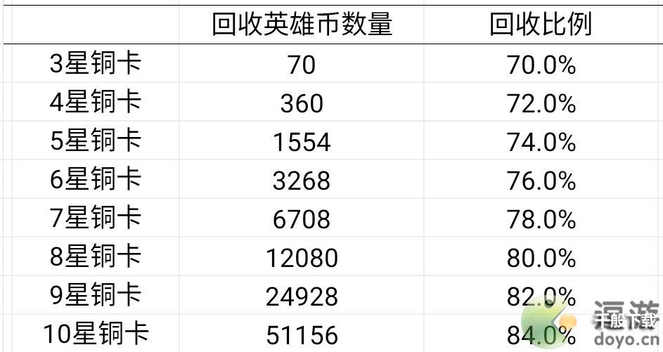 艾尔多战记英雄遣散攻略