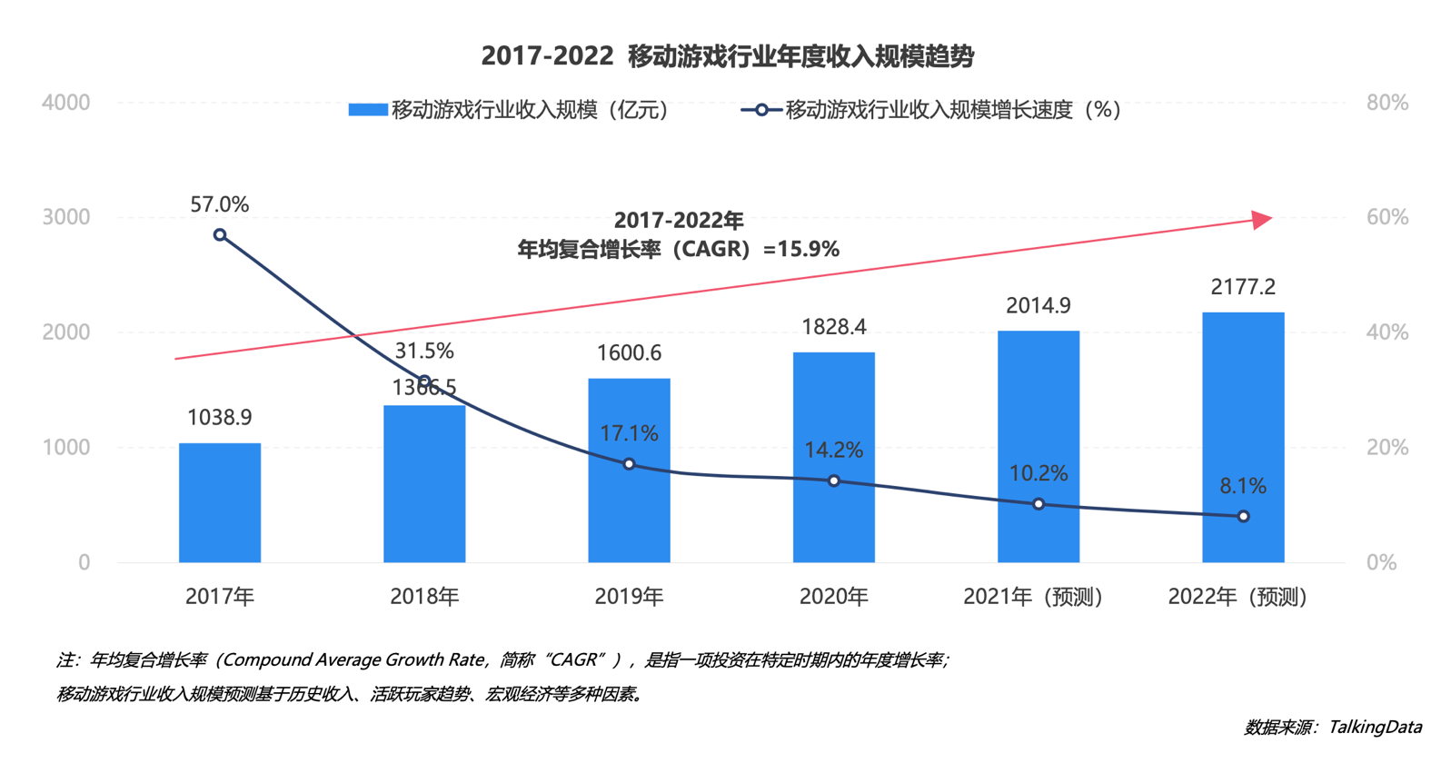 从跑马圈地到存量防御，移动游戏如何应对用户流失困局？