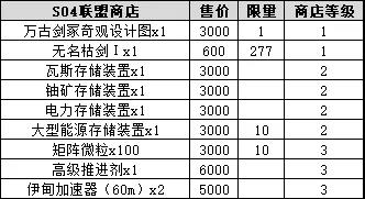 不思议迷宫时空域S04特殊事件100%完成度攻略