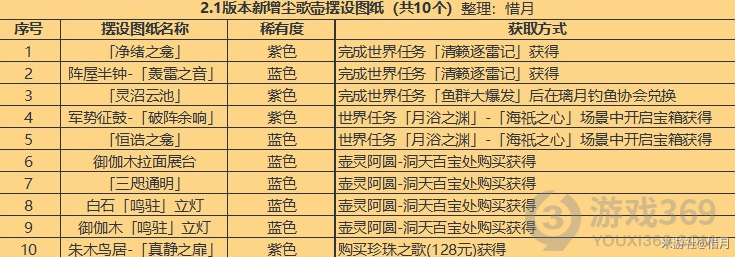原神2.1尘歌壶新增摆设怎么获得 2.1尘歌壶新增摆设获取攻略