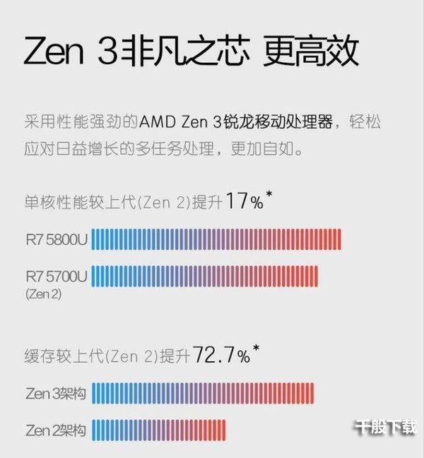 惠普新战X锐龙版怎么样-惠普新战X锐龙版评测