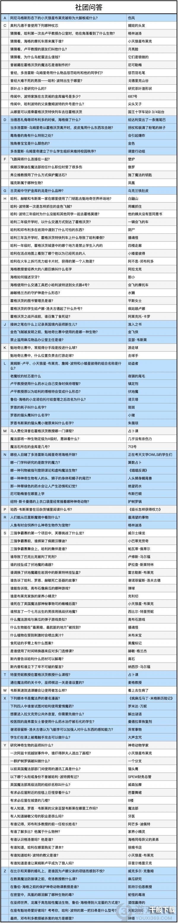 哈利波特魔法觉醒社团问答答案是什么 哈利波特魔法觉醒社团问答答案大全