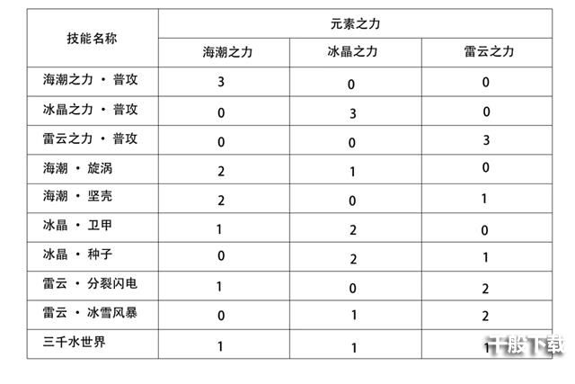 圣斗士星矢手游海皇波塞冬技能搭配 海皇波塞冬怎么样图片10