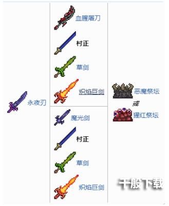 泰拉瑞亚永夜之刃怎么合成 泰拉瑞亚永夜之刃制造方法介绍