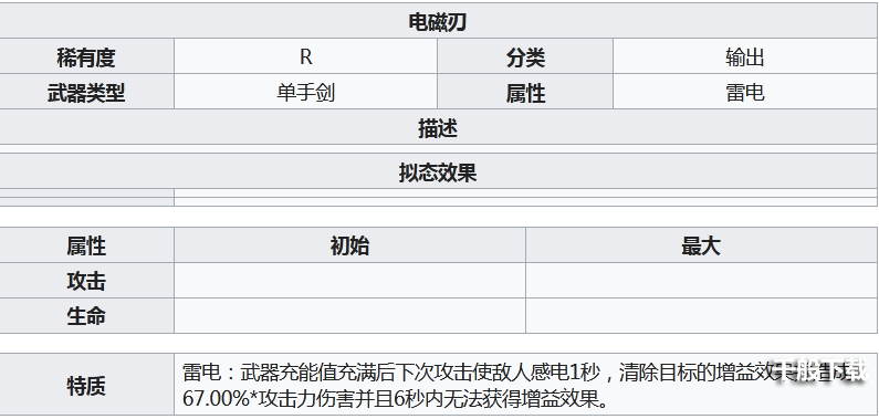 幻塔电磁刃怎么样 幻塔电磁刃介绍