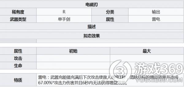 幻塔电磁刃怎么样 幻塔电磁刃介绍