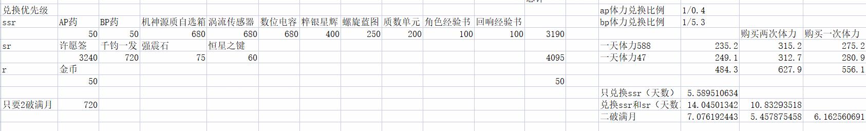 悠久之树盘旋上空的阴影搬商店攻略 盘旋上空的阴影搬商店兑换推荐图片1