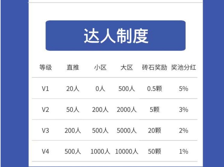 do世界app
