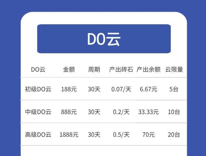 do世界app