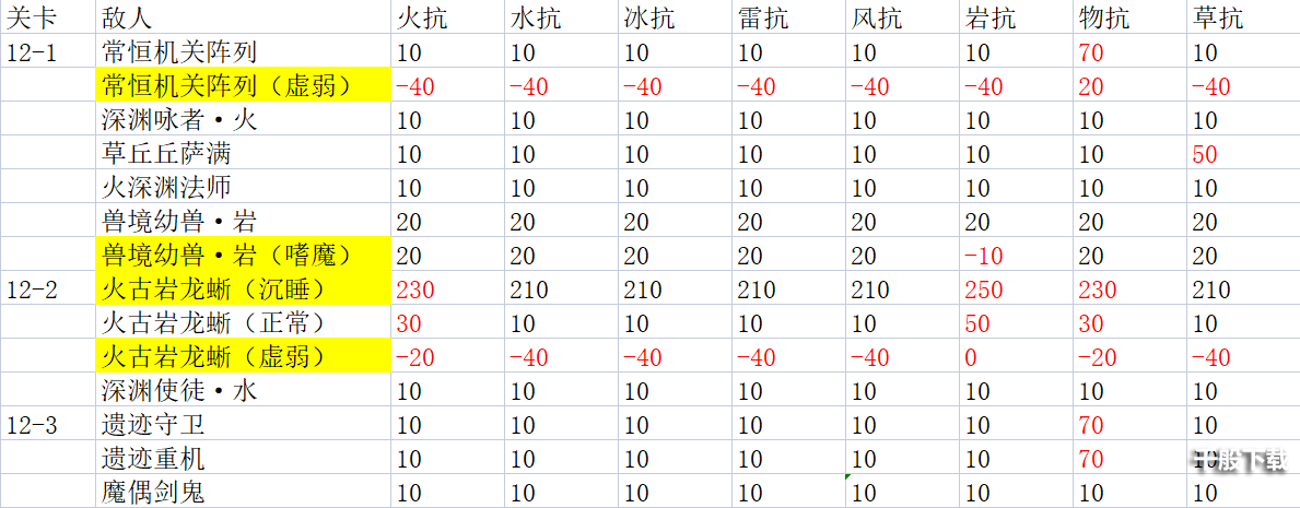 原神2.4舞剑之月深渊12层打法攻略 原神舞剑之月深渊12层满星打法