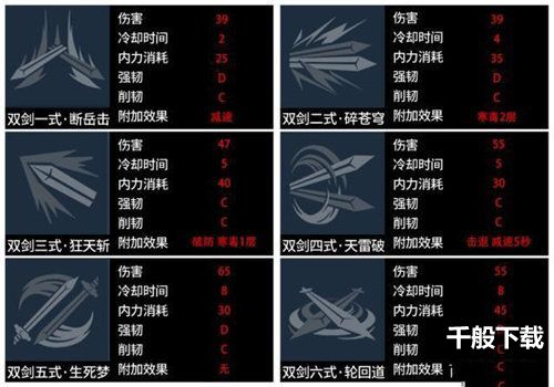 武侠乂手游武器连招搭配大全 2022新手武器选择一览[多图]图片4