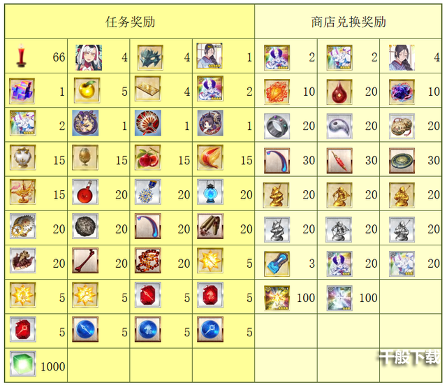 阴阳师镰仓活动奖励是什么 阴阳师镰仓活动奖励一览