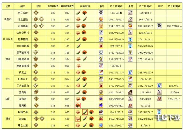 阴阳师镰仓活动奖励是什么 阴阳师镰仓活动奖励一览