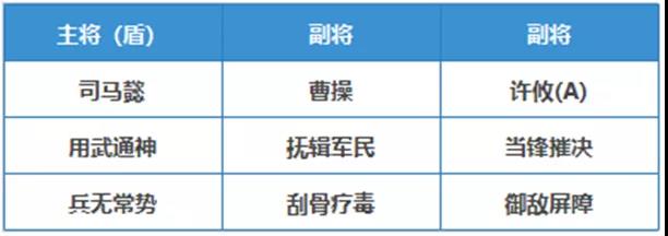 《三国志战略版》许攸阵容搭配解析