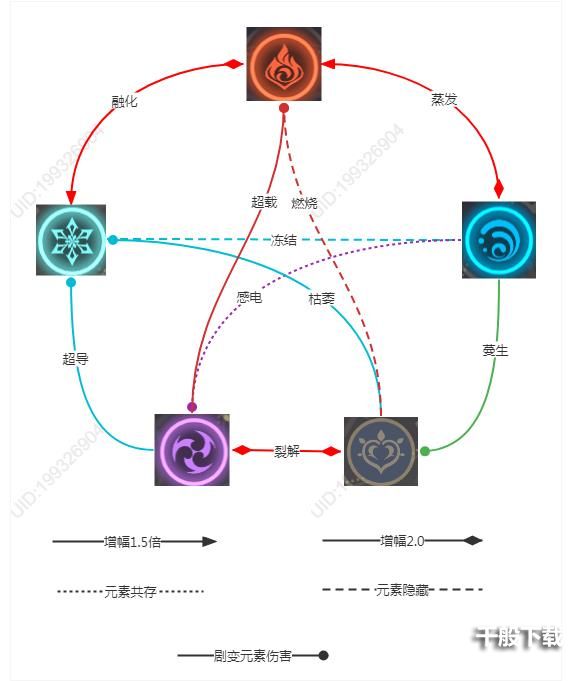 原神草系反应推理结论 草系反应详细介绍图片1