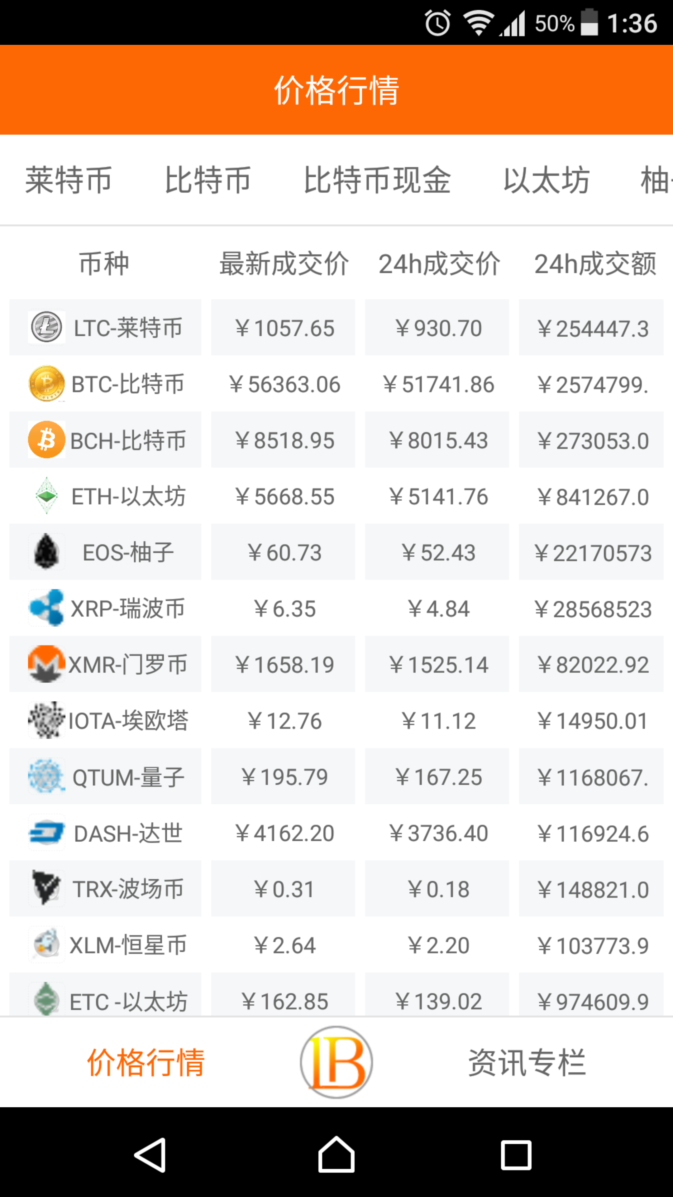bitcoincash交易所