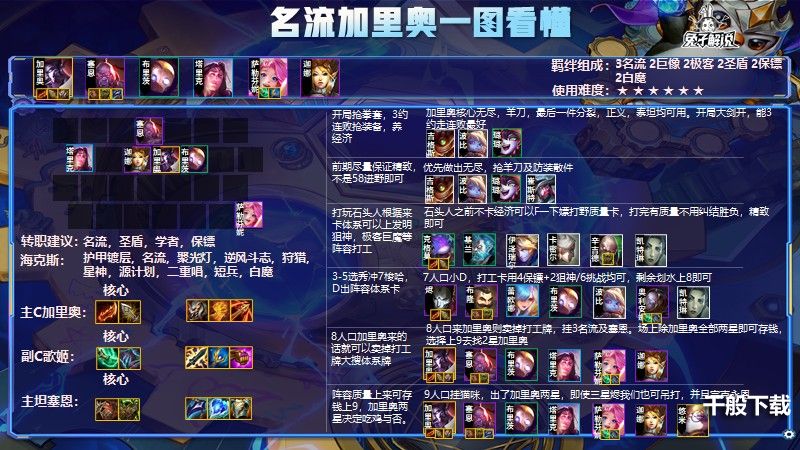 云顶之弈名流加里奥怎么玩 云顶之弈名流加里奥阵容搭配