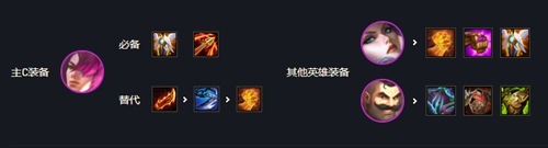 金铲铲之战挑战保镖永恩怎么玩 金铲铲之战挑战保镖永恩玩法攻略