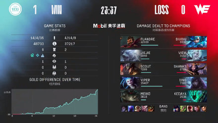 2022LPL春季赛EDG2-0WE