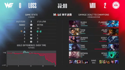 2022LPL春季赛EDG2-0WE