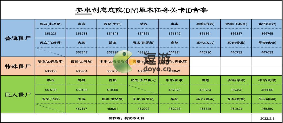 植物大战僵尸2创意庭院原木任务关卡id分享