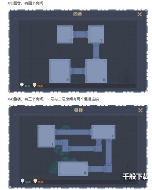 原神神工天巧预拟秘境全关卡攻略 预拟秘境1-5关通关方法详情介绍图片3