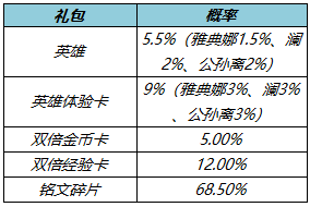 王者荣耀3月10日体验服更新了什么 王者荣耀3月10日体验服更新一览