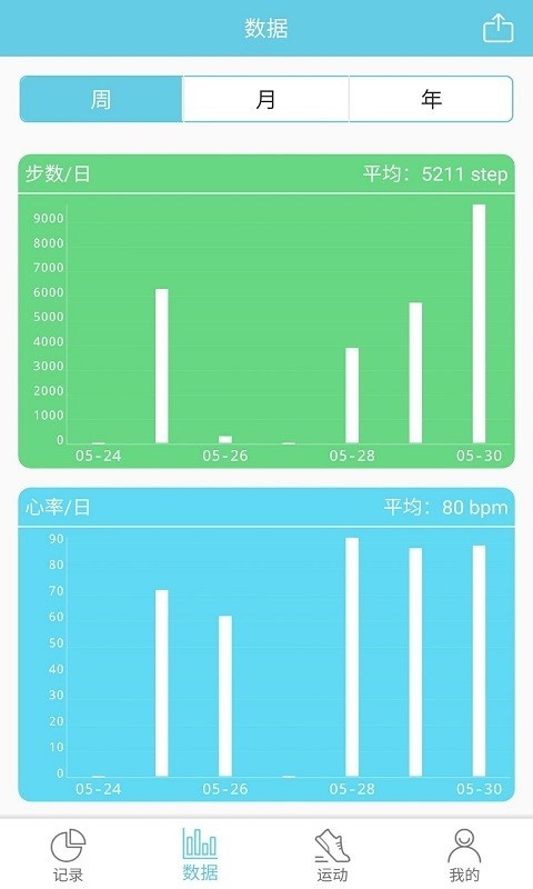 racefitpro app