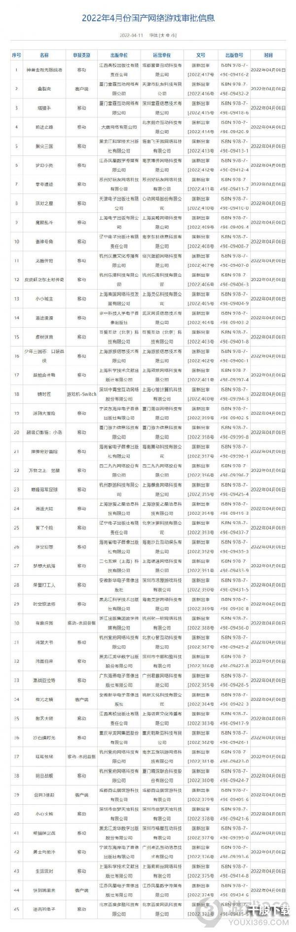 部分获得2022新一批版号的游戏公司经营异常